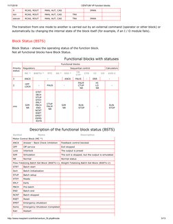 0.1 CENTUM VP Function Blocks | PDF | Control Theory | Switch