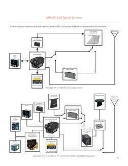 An/arc-210 Vhf/uhf Satcom Radio | PDF | Amplifier | Ultra High Frequency