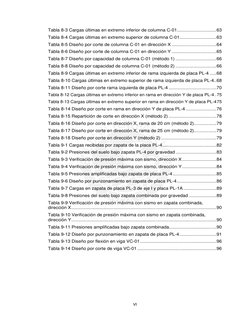 VI
Tabla 8-3 Cargas últimas en extremo inferior de columna C-01..............................63
Tabla 8-4 Cargas últimas en e