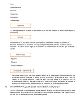 Amor
Compañerismo
Dedición
Creatividad
Educación
Sensibilidad
La mayor parte de las escenas se desarrollan en la escuela, tam