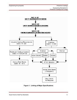 Saudi Aramco Coating Standards Guide | PDF | Pipe (Fluid Conveyance ...