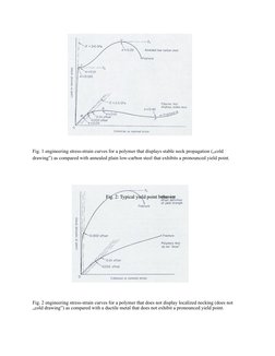 Fig. 1 engineering stress-strain curves for a polymer that displays stable neck propagation („cold
drawing‟) as compared wit
