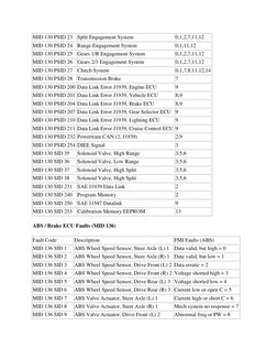Understanding MID, PID, and FMI Codes | PDF | Anti Lock Braking System ...