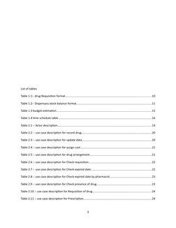 List of tables  
Table 1.1:- drug Requisition format.........................................................................