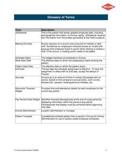 6 3 Kronos Administration Guide 
6 
 
Glossary of Terms 
 
Term 
Description 
JDEdwards 
This is the system that sends up