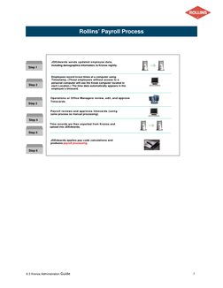 6 3 Kronos Administration Guide 
7 
 
 
JDEdwards sends updated employee data,  
including demographics information, to K