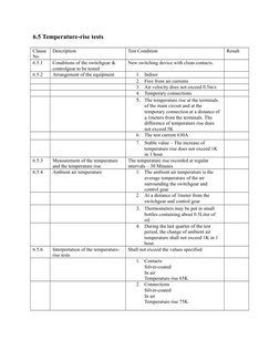6.5 Temperature-rise tests
Clause 
No
Description
Test Condition
Result
6.5.1
Conditions of the switchgear & 
controlgear to