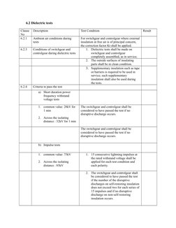 6.2 Dielectric tests
Clause 
No
Description
Test Condition
Result
6.2.1
Ambient air conditions during 
tests
For switchgear a
