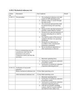 6.102.3 Mechanical endurance test
Clause 
No
Description
Test Condition
Result
6.102.3.1
Test procedure
1.
The mechanical end