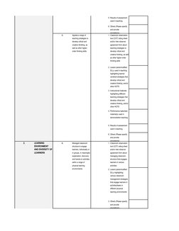 5. Results of assessment 
used in teaching
6. Others (Please specify 
and provide 
annotations)
1. Classroom observation 
too