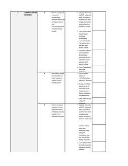 1. Classroom observation 
tool (COT) rating sheet 
and/or inter-observer 
agreement form about 
using developmentally 
sequen