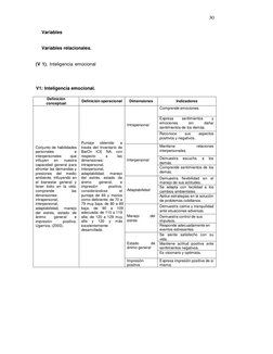 30 
 
Variables 
 
 
 
Variables relacionales. 
 
 
 
(V 1), Inteligencia emocional  
 
 
 
 
V1: Inteligencia emocional.