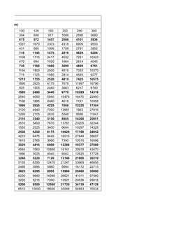 100
125
150
200
250
300
394
648
917
1606
2590
3680
675
972
1457
2806
4101
5936
1037
1670
2303
4318
6909
9500
431
680
1006
170