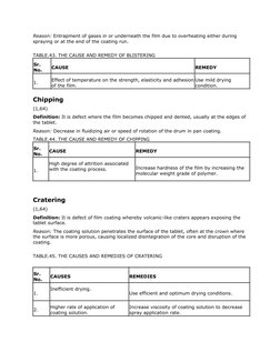 Tablet Defects Image Chart.pdf Tablet Manufacturing Defects Overview | PDF | Tablet (Pharmacy) | Polymers