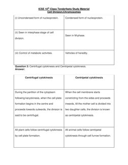 ICSE 10th Class Tenderfeets Study Material 
Cell Division,Chromosomes 
(i) Uncondensed form of nucleoprotein. 
Condensed form