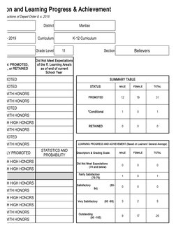 School Form 5 Promotion Report 2018-2019 | PDF | Pedagogy | Learning