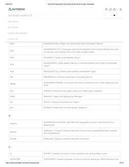 AutoCAD Keyboard Commands & Shortcuts Guide - Autodesk | PDF | Auto Cad ...
