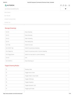 Keybinds Autocad AutoCAD Keyboard Commands & Shortcuts Guide - Autodesk | PDF | Auto Cad ...