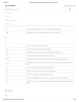 AutoCAD Keyboard Commands & Shortcuts Guide - Autodesk | PDF | Auto Cad ...