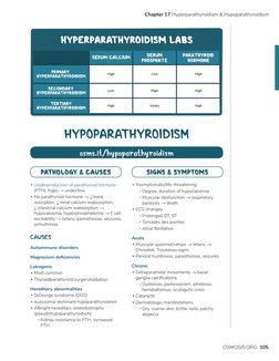 OSMOSIS.ORG
 
 
  Chapter 17 Hyperparathyroidism & Hypoparathyroidism
105
osms.it/hypoparathyroidism
HYPOPARATHYROIDISM
 ▪Und