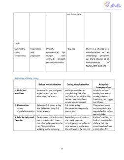 9 
 
cool to touch 
LIPS: 
Symmetry, 
color, 
tenderness 
 
Inspection 
and 
palpation 
 
Pinkish, 
symmetrical, 
lip-
ma