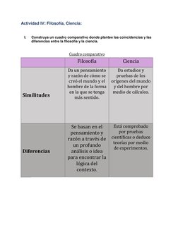 Actividad IV: Filosofía, (http://trimestral.uapa.edu.do/mod/url/view.php?id=429937) Ciencia: 
 
I. 
Construya un cuadro compa