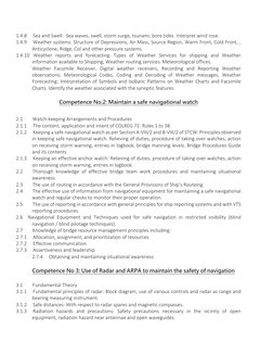 1.4.8     Sea and Swell:  Sea waves, swell, storm surge, tsunami, bore tides. Interpret wind rose. 
1.4.9     Weather syste