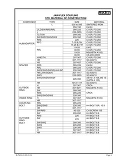 R-PM-J-01/02-01/14 
 
Page 6 
JAW-FLEX COUPLING 
STD. MATERIAL OF CONSTRUCTION 
 
COMPONENT
TYPE 
SIZE 
MATERIAL 
035 to 09