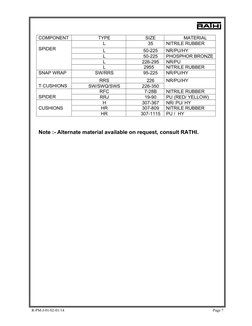 R-PM-J-01/02-01/14 
 
Page 7 
 
 
 
Note :- Alternate material available on request, consult RATHI.