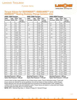 Isolation Torque Flange Torque Values for Sealing Kits | PDF | Home Appliance | Chemical ...