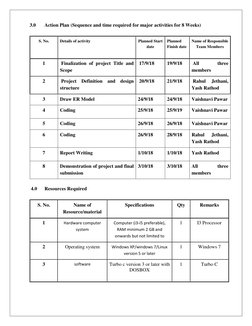 3.0 Action Plan (Sequence and time required for major activities for 8 Weeks)
S. No.
Details of activity
Planned Sta