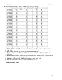 III B.COM-SJC 
 
June 23, 2019 
 
2 
EX: 2. Enter the following data in an excel worksheet and name it as cia.xlsx 
D.NO 
MID