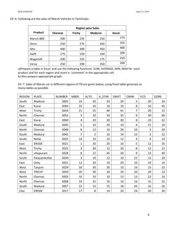 III B.COM-SJC 
 
June 23, 2019 
 
4 
EX :6. Following are the sales of Maruti Vehicles in Tamilnadu.