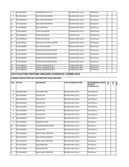 8
9
10
11
12
13
14
15
16
17
18
19
20
21
22
23
24
2016 ELECTRIC MOTORS GREASING SCHEDULE -SUMBE SITE
1
2
3
4
5
6
7
8
9
10
11
1