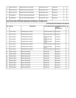 6
7
8
9
10
2016 ELECTRIC MOTORS GREASING SCHEDULE -SUMBE SITE
1
2
3
4
5
7
8
9
10
11
12
13
14
15
16
17
642EI 103 WI.103
PACKIN