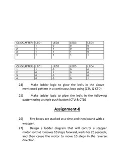 CLICK(AFTER) LED1 
LED2 
LED3 
LED4 
1 
1 
0 
0 
0 
2 
1 
1 
0 
0 
3 
1 
1 
1 
0 
4 
1 
1 
1 
1 
 
 
 
 
 
 
 
CLICK(