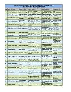 S.no Name of Trustee
Father's Name
Home Address
Office Address
Telephone NO
1
Dr.Nand Kishore Garg
Late Sh.K.C.Garg
Keshav Ku