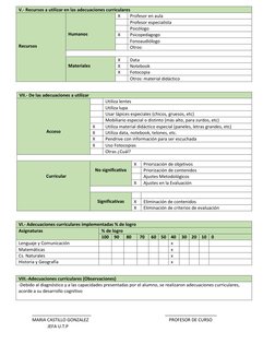 V.- Recursos a utilizar en las adecuaciones curriculares 
 
 
 
 
 
Recursos  
 
 
 
Humanos 
X 
Profesor en aula 
 
Profesor