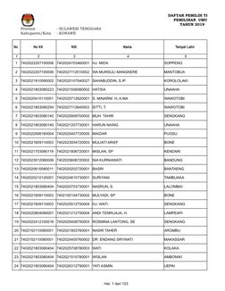 Hal. 1 dari 123
DAFTAR PEMILIH TETAP
PEMILIHAN  UMUM
TAHUN 2019
Provinsi
: SULAWESI TENGGARA
Kabupaten/Kota
: KONAWE
No 
No K