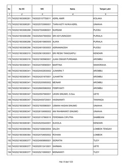Hal. 8 dari 123
No 
No KK
NIK
Nama 
Tempat Lahir 
1
2
3
4
5
171 7402021803080281
7402020107750011
ASRIL AMIR
KOLAKA
172 74020