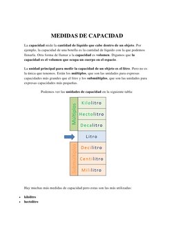 MEDIDAS DE CAPACIDAD 
La capacidad mide la cantidad de líquido que cabe dentro de un objeto. Por 
ejemplo, la capacidad de