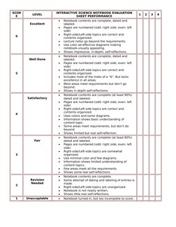 SCOR
E
LEVEL
INTERACTIVE SCIENCE NOTEBOOK EVALUATION
SHEET PERFORMANCE
1
2
3
4
6
Excellent

Notebook contents are complete,