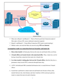 4 
 
 
 
 
 
 
 
 
 
 
 
✓ Main site to Branch 1 and Branch 2 – Point to Point Leased Line Connection made of 
fiber optics (