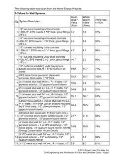 Solid Pvc R Value Chart R-Value and Density Reference Chart | PDF | Thermal Insulation ...