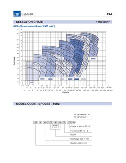 Catalog Pump Ebara Fsa PDF | PDF | Mechanical Engineering | Machines