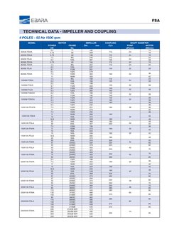 Catalog Pump Ebara Fsa PDF | PDF | Mechanical Engineering | Machines