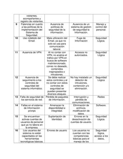 visitantes, 
acompañantes y 
registro de visitantes. 
9 
Falencias en cuanto 
a las políticas de la 
implementación del 
Sist