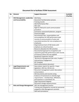 Document list to facilitate STOW Assessment 
No 
Element 
Support Document 
 
Available 
(Yes/No) 
1 
HSE Management, Leaders