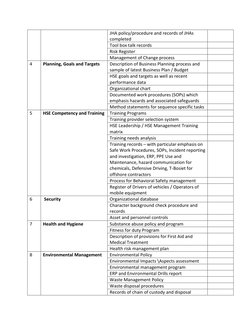 JHA policy/procedure and records of JHAs 
completed 
 
Tool box talk records 
 
Risk Register  
 
Management of Change proces
