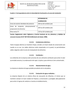 10
.
MANUAL DE BUENAS PRACTICAS DE
MANUFACTURA
Elaborado:
Revisado:
Versión: 1.1
Doc. MAN – BPM 2017
Fech